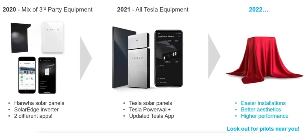 Tesla Energy products 2022